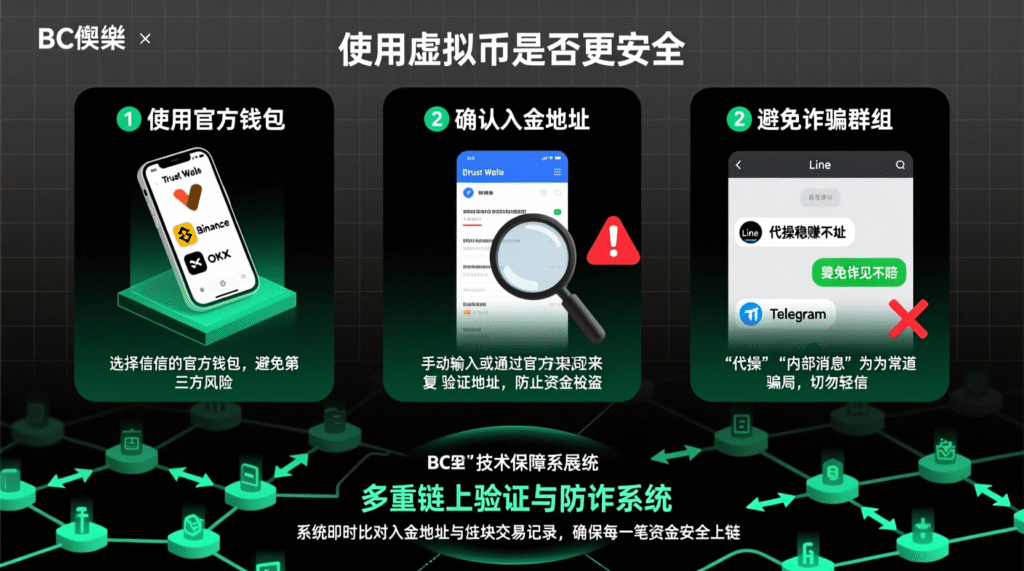 💎 優塔娛樂城揭密:用虛擬幣存款更快、更安全?BC娛樂城帶你看懂加密金流的未來
